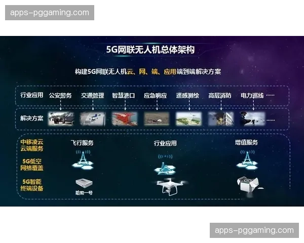 无人机制播体系与5G回传结合 赛事视角更加多元