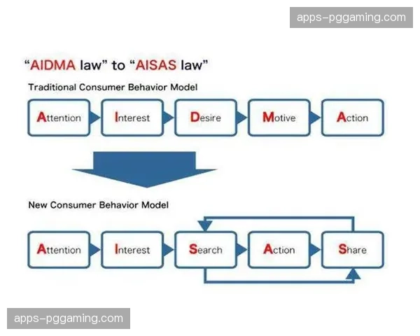 本季度赛事品牌溢出效应评估模型构建 辅助精准核算单次转化成本